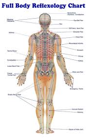 reflexology Treatment
